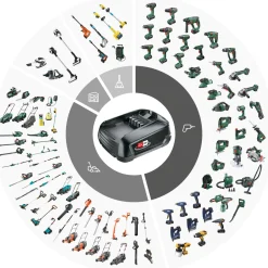 Akku Starter Set 18V*Bosch Online