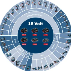 Akku GBA M-CProfessional 5 Ah*Bosch Professional Best