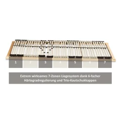 Coemo 7-Zonen Premium-Lattenrost 42 Leisten Kopfteil