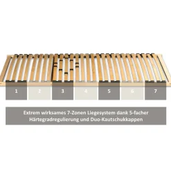 7-Zonen-Lattenrost „Basic“, 100x200 cm*Coemo Sale
