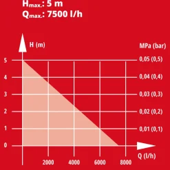 Schmutzfangsack für Nass-Trockensauger^Einhell Discount