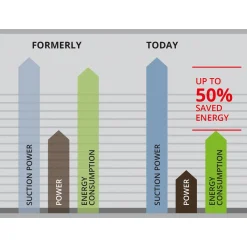 Schmutzwasserpumpe GE-DP 7935 N-A LL ECO^Einhell Best