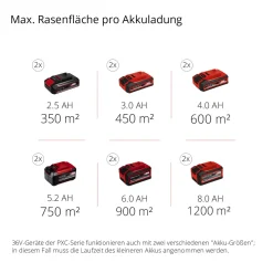 Akku-Rasenmäher-Set GE-CM 43 Li M 5-teilig^Einhell New