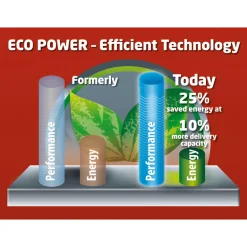 Einhell Schmutzwasserpumpe RG-DP 4525