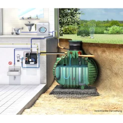 Hauspaket Columbus PROline begehbar 3700 L^Garantia