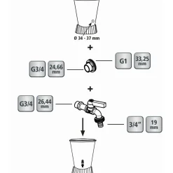 GEKA Regentonnen-Anschluss-Set 3/4 x 3/4 Zoll