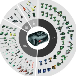 Gloria Power For All Starter Kit 18V