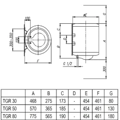 Gorenje Warmwasserspeicher TGR30ND 30 L