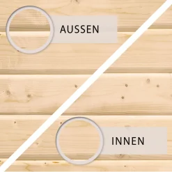 Blockbohlenhaus Kastorf 6 naturbelassen mit Anbaudach und Seiten*Karibu Outlet