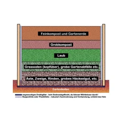 Holz-Hochbeet Woody 210 214 x 79 x 99 cm*KGT Hot