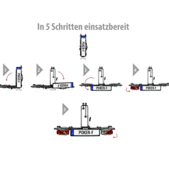 Kupplungs-Fahrradträger Poker-F