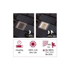 Outdoor Solar BodenEBL Aron IP67 3000K Metall Bewegungsmelder 5 40lm 10*10cm*Paulmann Discount