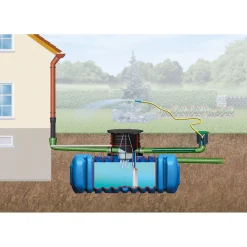 Flachtank Flat XL-Paket 14000 Liter Garten-Comfort^4rain Online