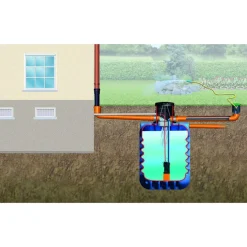 Erdtank Modularis Garten-Comfort Paket 10000 L^4rain Best