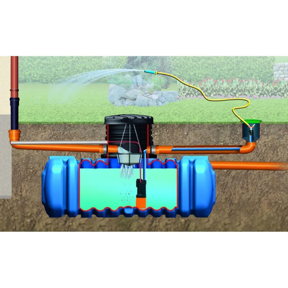 4rain Flachtank FLAT L Garten-Comfort Paket 5000 L