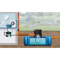 4rain Flachtank Flat L Haus-Premium Paket 20000 L