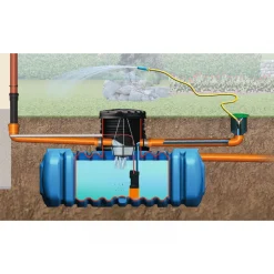 Flachtank Flat S Garten-Comfort Paket 1500 L^4rain Online