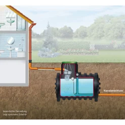 Retentionszisterne Mono 5000 L^4rain Online