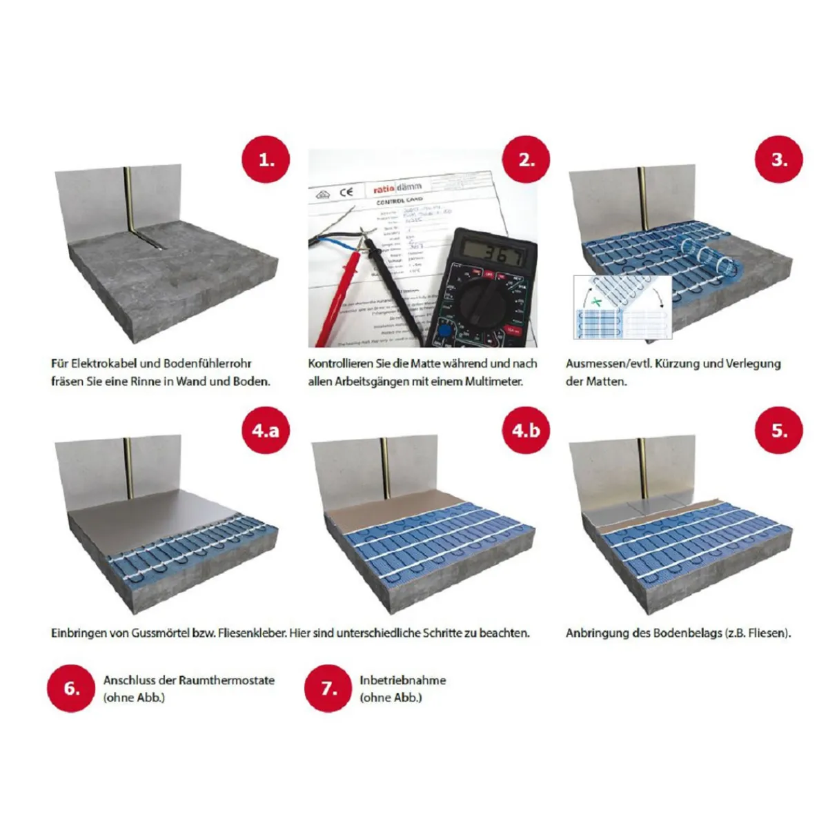 Ausrollbare Elektro-Flächenheizung als Komplettset, 5 m²*Ratiodämm Hot