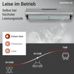 Tilla Unterbauhaube CH1259IXCN 60 cm Edelstahl^Respekta Outlet