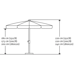 Sonnenschirm Locarno 180 x 120 cm apfelgrün rechteckig*Schneider Schirme Outlet