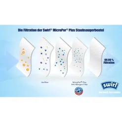 Swirl Staubsauger-Beutel EIO 80 EcoPor