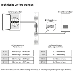 Elektronischer Durchlauferhitzer VEDE21/8PRO 21 KW^Vaillant Best