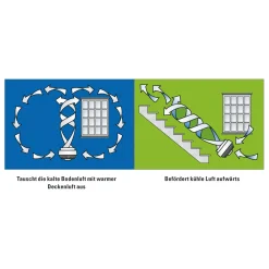 Bodenventilator 573 Kompakt schwarz*Vornado Sale