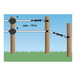 Weidezaungerät FlexiGate mit Band 19 m 2 cm schwarz* Outlet