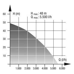 Hauswasserwerk HWW 1155 VF*Wingart Online