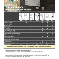 Elektrischer Handtuchwärmer P2 1720 x 600 mm 900 Watt Typ 2 Weiß*Ximax Online